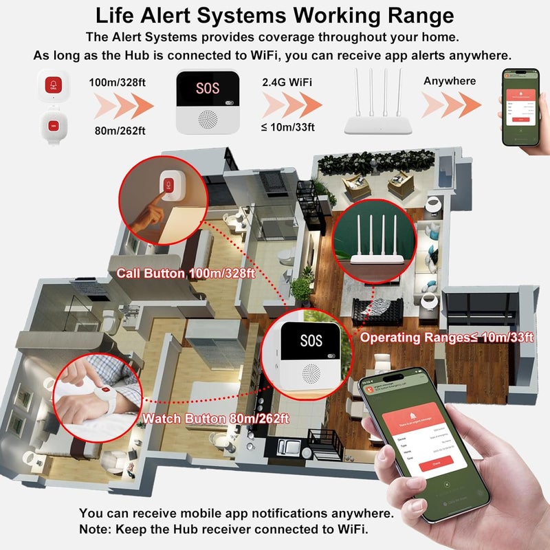 PerfeSafe Life Alert Systems for Seniors No Monthly Fee, Wi-Fi APP Control Wireless Caregiver Pager for Elderly at Home, Medical Alert Systems for Patients with 1 Receiver 2 Call Button 2 Watch Button - Image 4